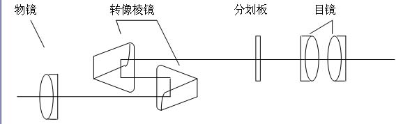 雙目望遠鏡系統(tǒng)