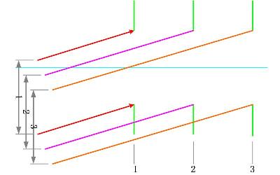 孔徑光闌處于不同位置時的成像光束