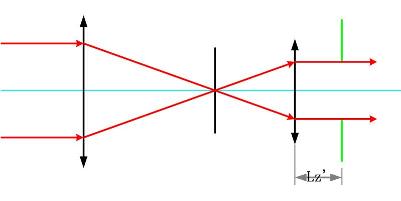 望遠鏡系統(tǒng)簡化圖