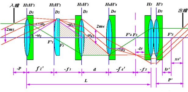 刻卜勒望遠鏡系統 